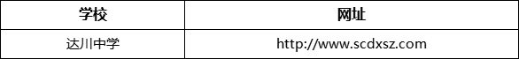 達(dá)州市達(dá)川中學(xué)網(wǎng)址是什么？