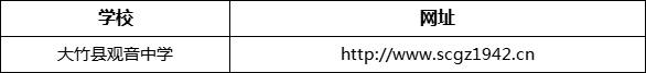 達(dá)州市大竹縣觀音中學(xué)網(wǎng)址是什么？