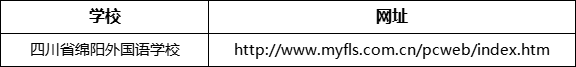 綿陽市四川省綿陽外國語學(xué)校網(wǎng)址是什么？