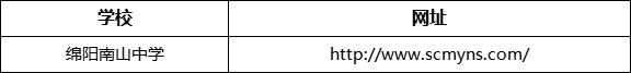 綿陽市綿陽南山中學(xué)網(wǎng)址是什么？