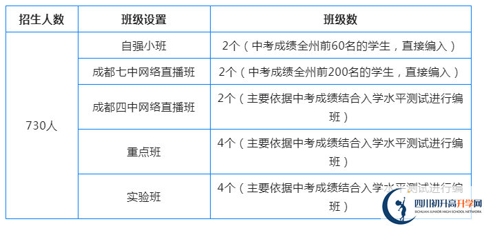 2023年阿壩州汶川中學(xué)招生人數(shù)是多少？