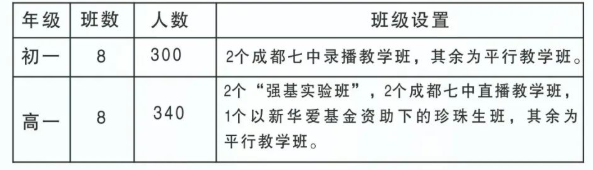 2023年阿壩州馬爾康中學(xué)招生人數(shù)是多少？