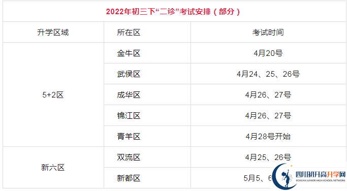 2023年成都市中考二診考試何時進(jìn)行，如何安排的？