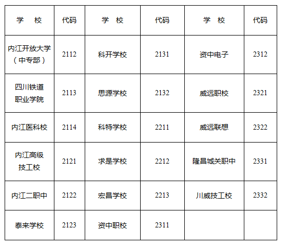 2023年內(nèi)江市中考錄取比例是多少？