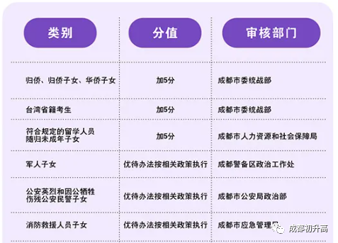 2023年成都市中考加分如何申請辦理，資料獲取？