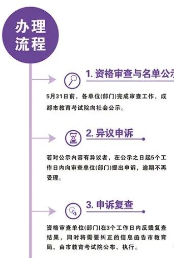 2023年成都市中考加分如何申請辦理，資料獲??？