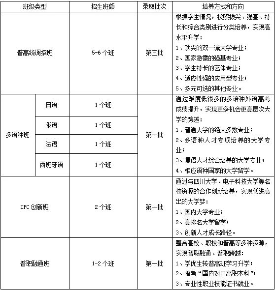 2023年成都市洛帶中學(xué)初升高入學(xué)途徑有哪些？