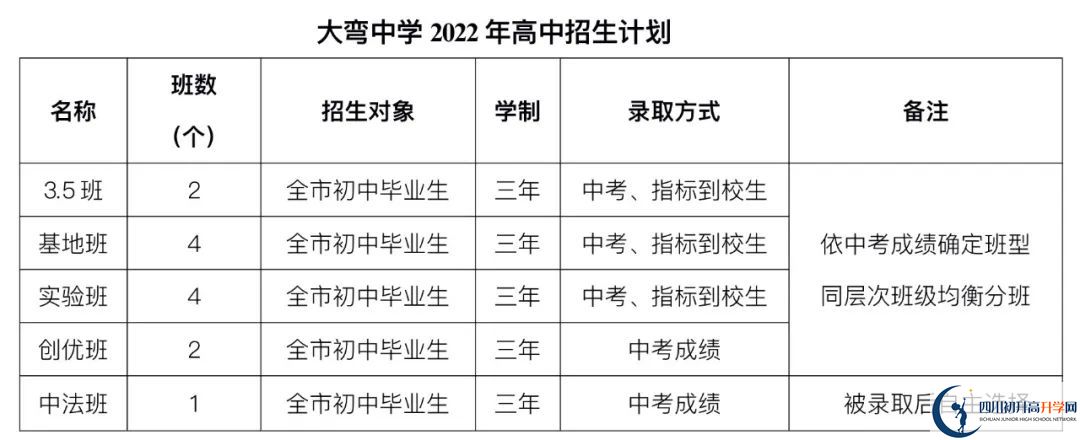 2023年外地生到成都市大彎中學(xué)讀高中需要什么條件？