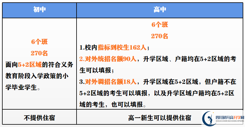 2023年外地生到成都市第二中學(xué)讀高中需要什么條件？