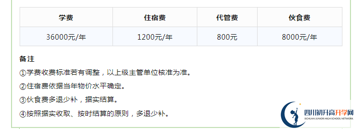 2023年成都市成都實(shí)驗(yàn)外國(guó)語(yǔ)學(xué)校生活費(fèi)高嗎，是多少？