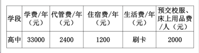 2023年成都市都江堰領(lǐng)川實(shí)驗(yàn)學(xué)校生活費(fèi)高嗎，是多少？