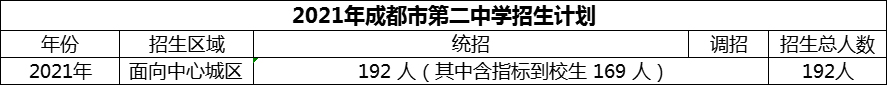 2024年成都市第二中學(xué)招生人數(shù)是多少？