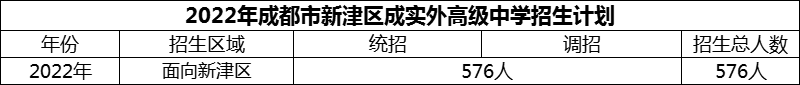 2024年成都市新津區(qū)成實(shí)外高級(jí)中學(xué)招生計(jì)劃是多少？