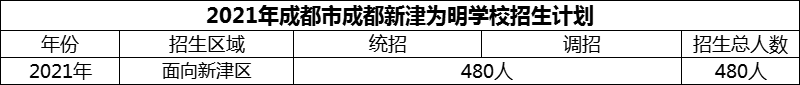 2024年成都市成都新津為明學校招生計劃是多少？