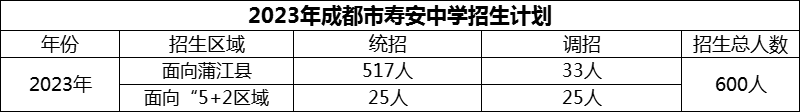 2024年成都市壽安中學(xué)招生計(jì)劃是多少？