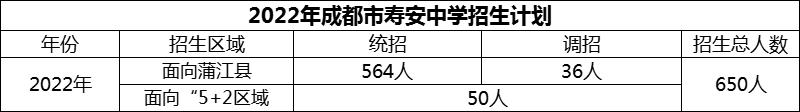 2024年成都市壽安中學(xué)招生計(jì)劃是多少？