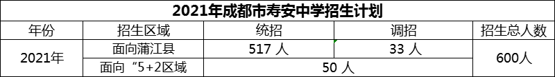 2024年成都市壽安中學(xué)招生計(jì)劃是多少？