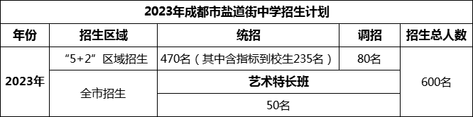 2024年成都市鹽道街中學(xué)招生人數(shù)是多少？