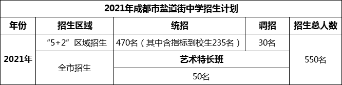 2024年成都市鹽道街中學(xué)招生人數(shù)是多少？