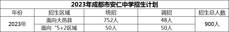 2024年成都市安仁中學招生人數(shù)是多少？