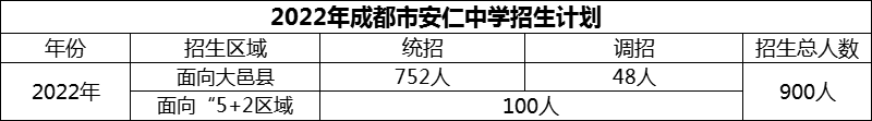 2024年成都市安仁中學招生人數(shù)是多少？