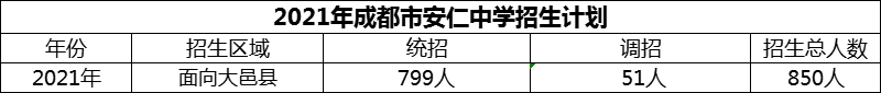 2024年成都市安仁中學招生人數(shù)是多少？