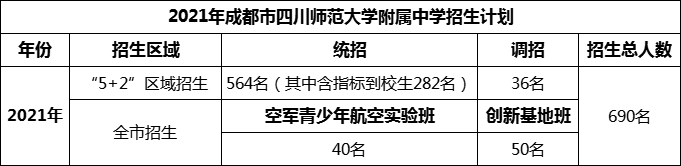 2024年成都市四川師范大學附屬中學招生人數(shù)是多少？