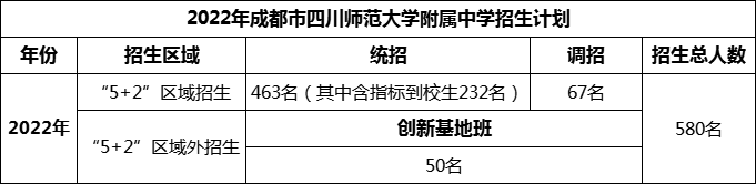 2024年成都市四川師范大學附屬中學招生人數(shù)是多少？