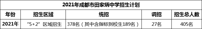 2024年成都市田家炳中學招生計劃是多少？