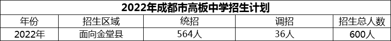 2024年成都市高板中學(xué)招生人數(shù)是多少？