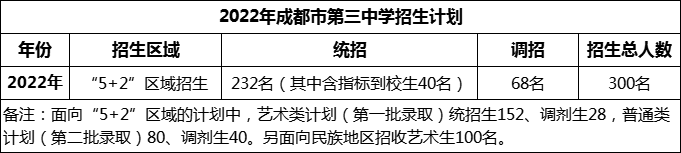 2024年成都市第三中學招生計劃是多少？