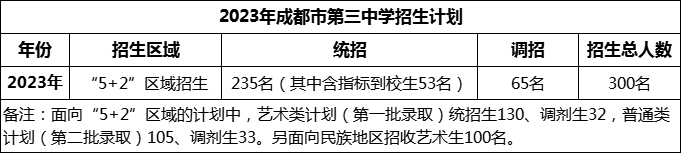 2024年成都市第三中學招生計劃是多少？