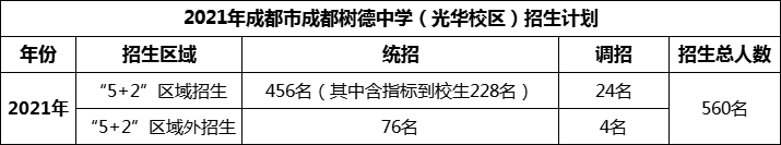 2024年成都市成都樹德中學(xué)光華校區(qū)招生計(jì)劃是多少？