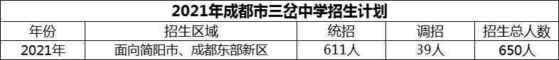 2024年成都市三岔中學(xué)招生計(jì)劃是多少？