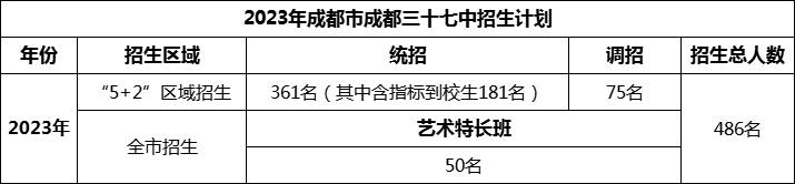 2024年成都市成都三十七中招生人數(shù)是多少？