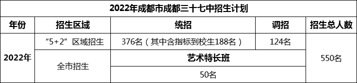 2024年成都市成都三十七中招生人數(shù)是多少？