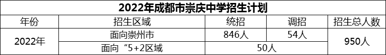 2024年成都市崇慶中學(xué)招生計(jì)劃是多少？