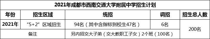 2024年成都市西南交通大學(xué)附屬中學(xué)招生人數(shù)是多少？