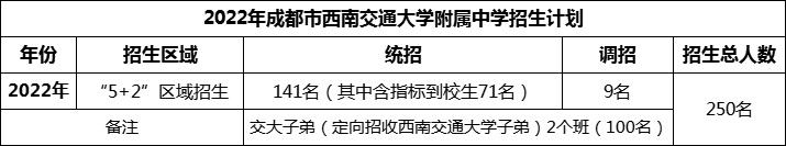 2024年成都市西南交通大學(xué)附屬中學(xué)招生人數(shù)是多少？