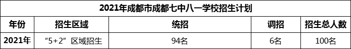 2024年成都市成都七中八一學(xué)校招生人數(shù)是多少？