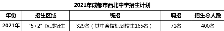 2024年成都市西北中學(xué)招生計(jì)劃是多少？