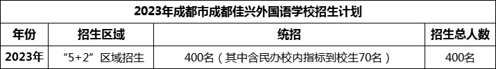 2024年成都市成都佳興外國(guó)語(yǔ)學(xué)校招生計(jì)劃是多少？