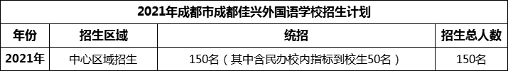 2024年成都市成都佳興外國語學(xué)校招生人數(shù)是多少？