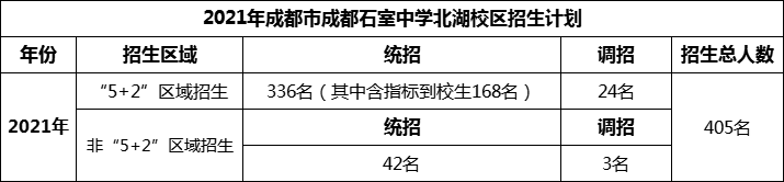 2024年成都市成都石室中學(xué)北湖校區(qū)招生計(jì)劃是多少？