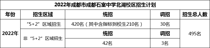 2024年成都市成都石室中學(xué)北湖校區(qū)招生人數(shù)是多少？