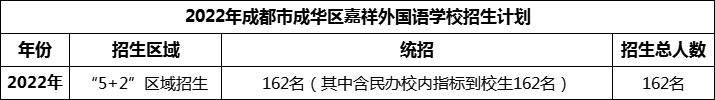 2024年成都市成華區(qū)嘉祥外國語學(xué)校招生人數(shù)是多少？