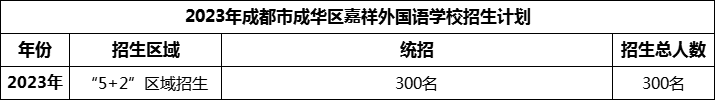 2024年成都市成華區(qū)嘉祥外國(guó)語(yǔ)學(xué)校招生人數(shù)是多少？