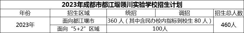 2024年成都市都江堰領(lǐng)川實驗學(xué)校招生計劃是多少？