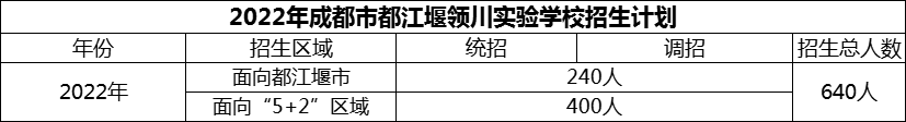 2024年成都市都江堰領(lǐng)川實驗學(xué)校招生計劃是多少？