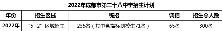 2024年成都市第三十八中學招生人數(shù)是多少？